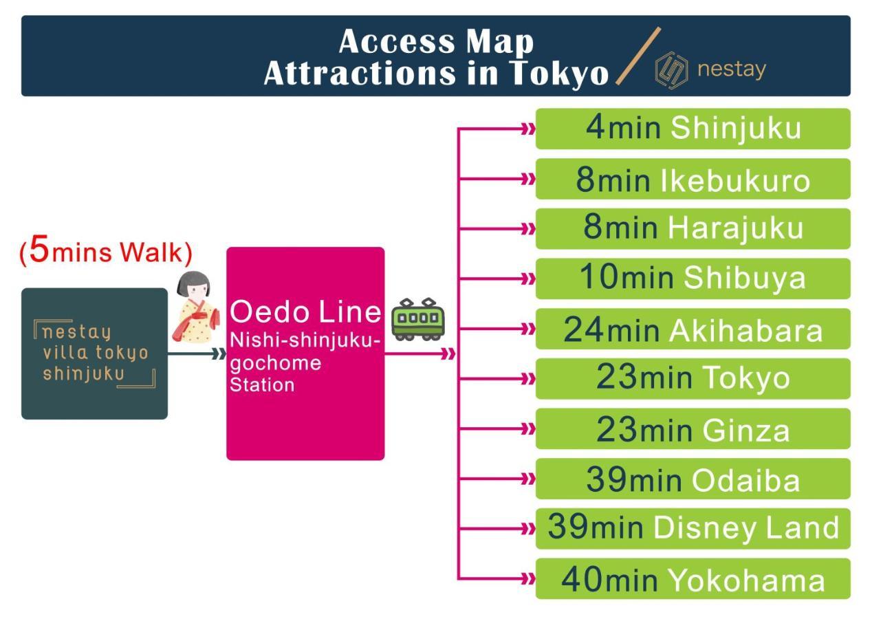 Nestay Shinjuku * Präfektur Tokio