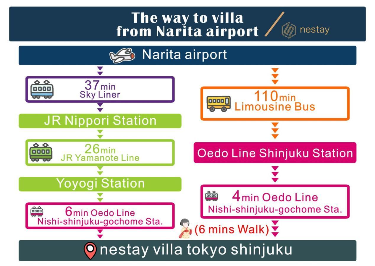 Pousada Nestay Shinjuku Tóquio